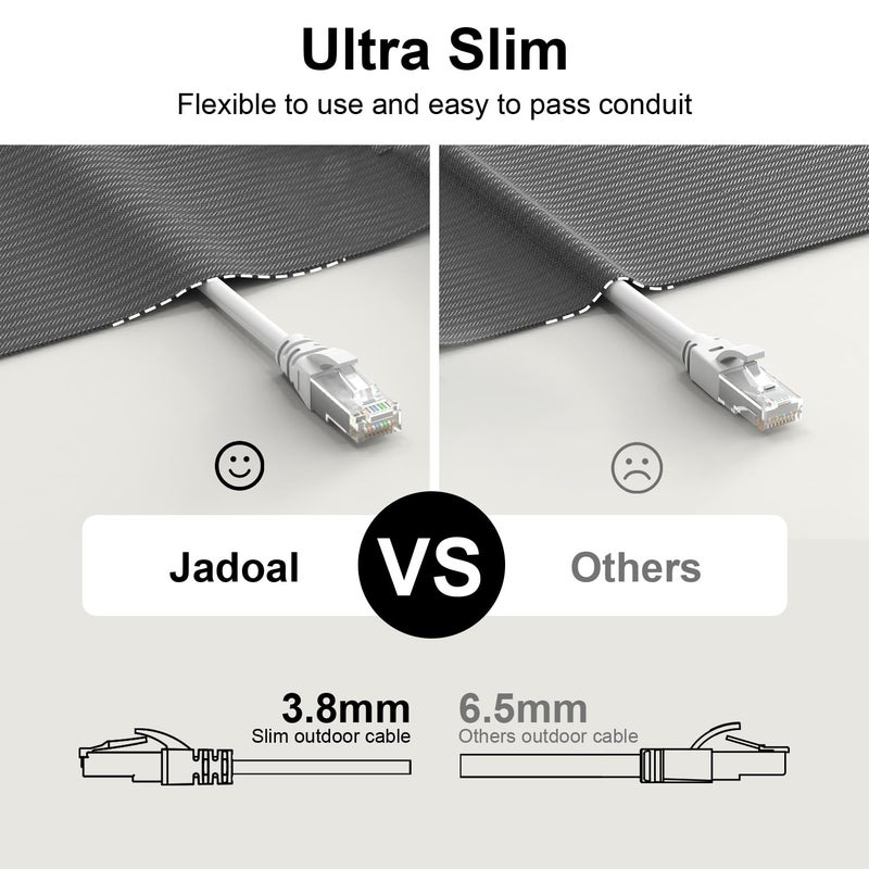 Jadaol كابل إيثرنت Cat6a بطول 100 قدم، دائري نحيف 28AWG، سرعة 10Gbps وعرض نطاق 550MHz عالي السرعة، كابل LAN نحاسي نقي RJ45، داخلي مرن بدون تشابك، لجهاز التوجيه، المودم، المحول، الألعاب، أبيض - Image 3